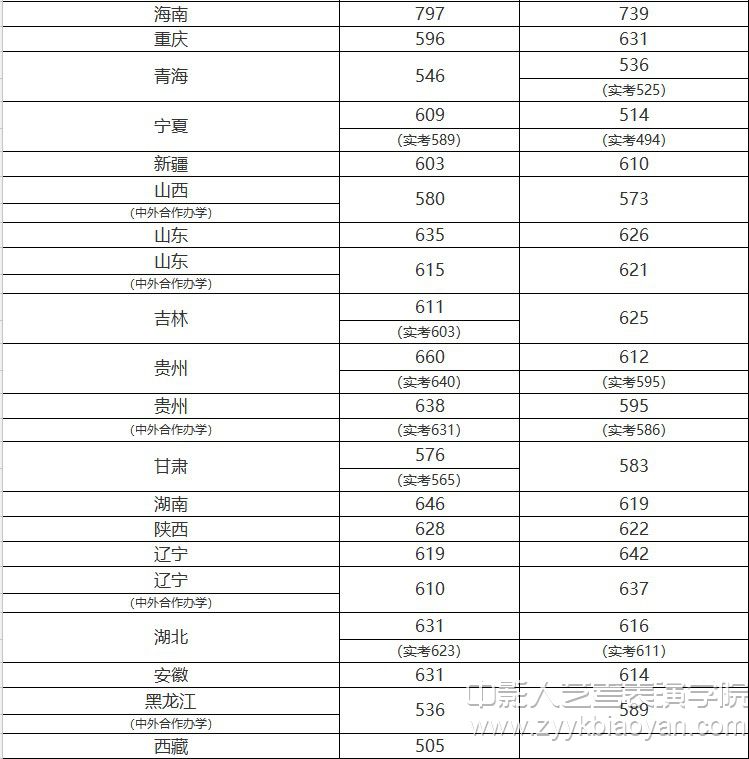 中國傳媒大學.jpg