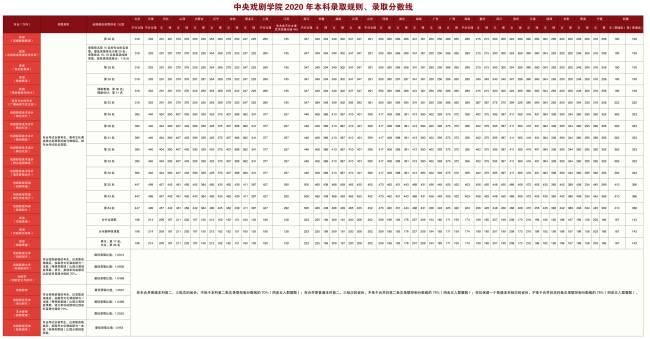 中央戲劇學院